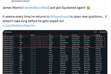 Leverage, Trading
