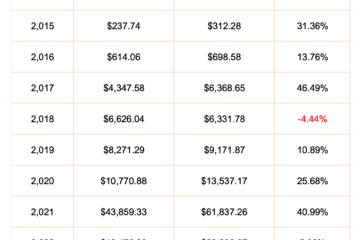 How high can Bitcoin price go in October?