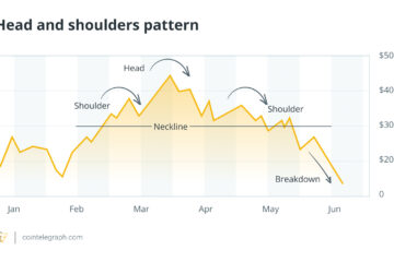 How to read crypto charts in 2025 (even if you’re a beginner)