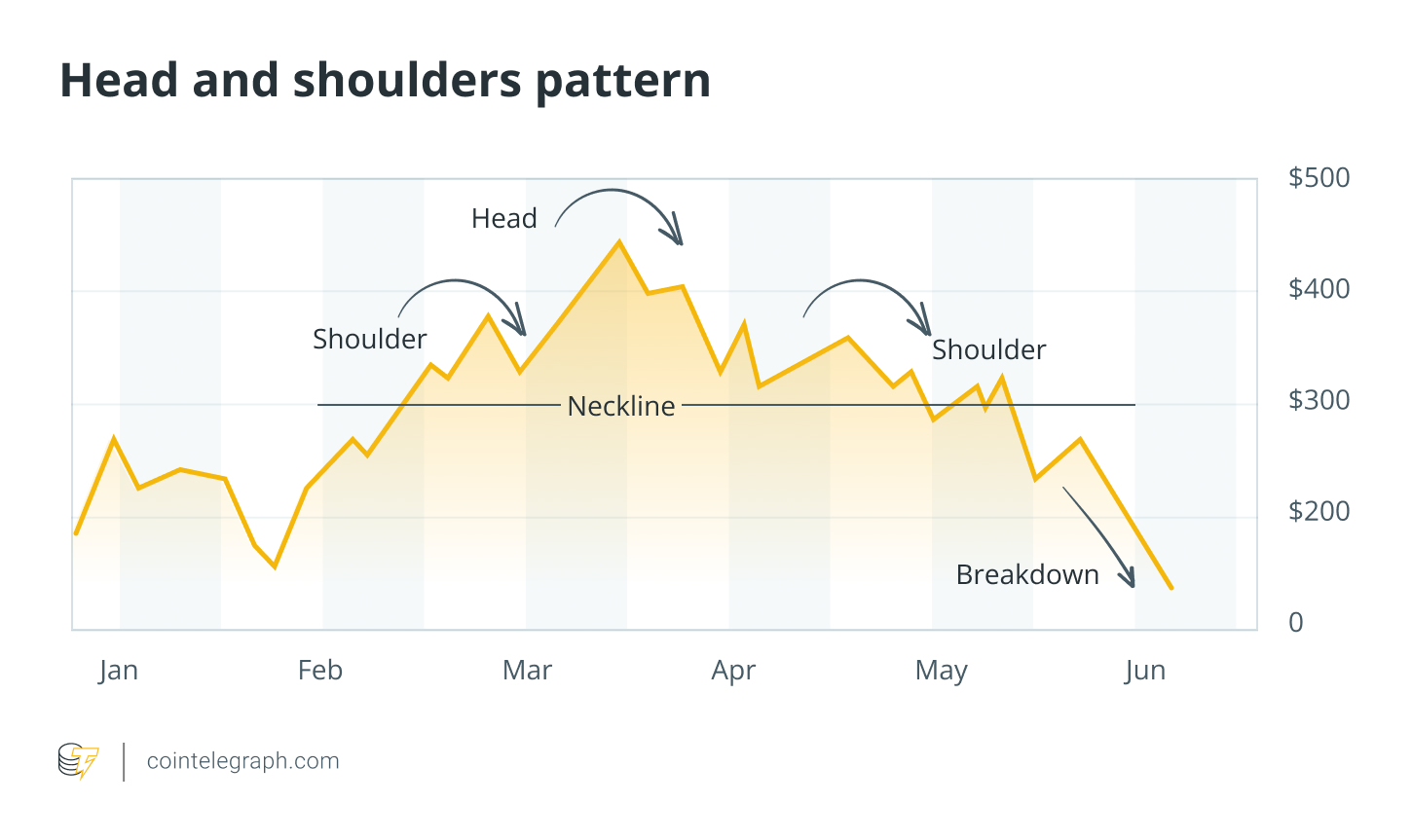 How to read crypto charts in 2025 (even if you’re a beginner)