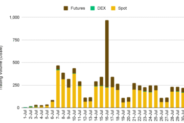 IBM’s ‘Digital Asset Haven’ aims to turn crypto into corporate infrastructure