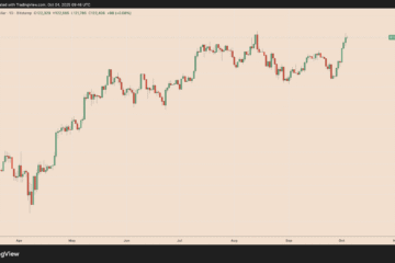 JPMorgan, Citi see Bitcoin Q4 boom: Here are their price targets