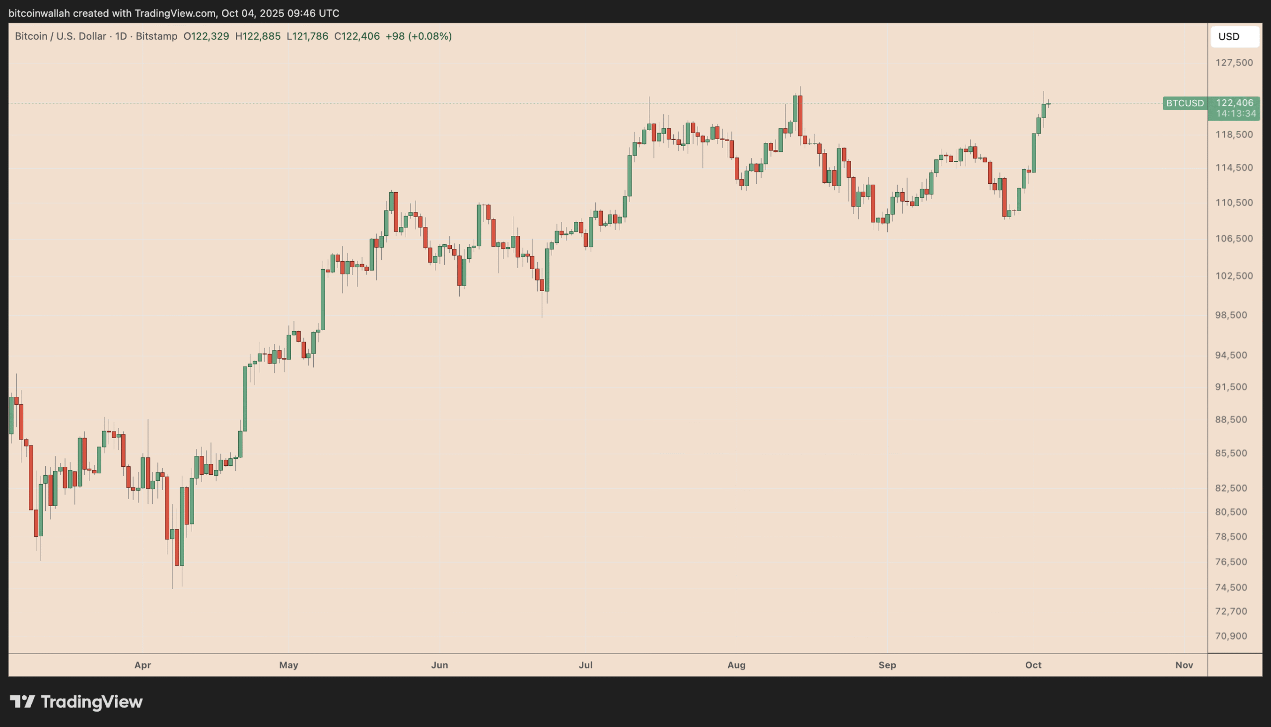 JPMorgan, Citi see Bitcoin Q4 boom: Here are their price targets