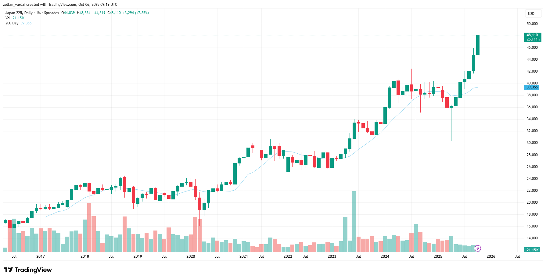 Japan’s new PM may be a boon for risk assets, crypto markets