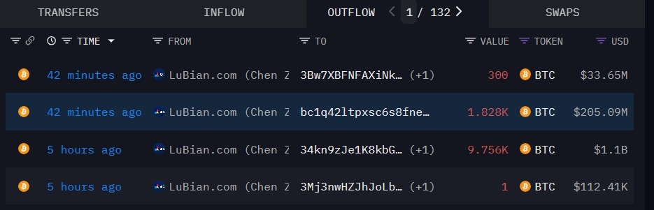 LuBian-linked wallet moves $1.3B in BTC after DOJ reveals $15B forfeiture case