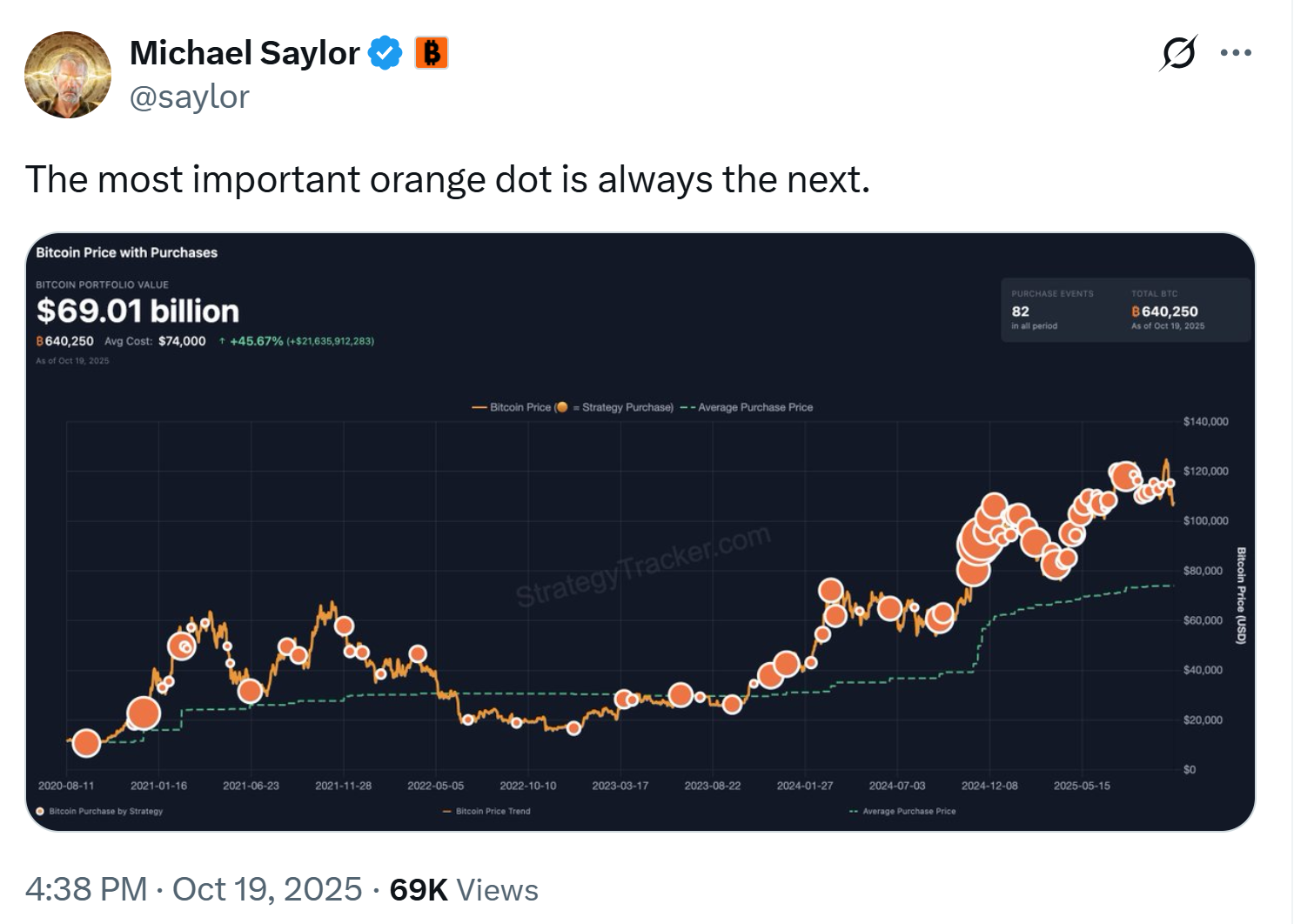Michael Saylor hints at a fresh Bitcoin purchase despite NAV collapse
