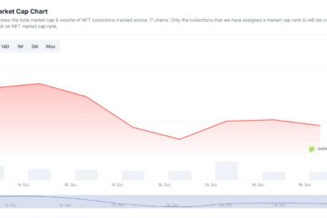 NFT markets rebound after $1.2B wipeout in Friday’s crypto crash