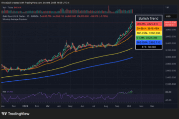 Dollar, Gold, Bitcoin Price, Silver, Hyperinflation, Inflation, Precious Metals