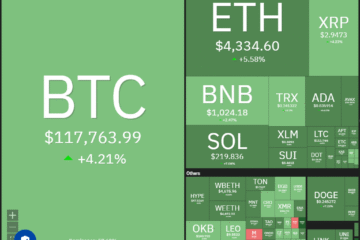 Dogecoin, Cryptocurrencies, Gold, Bitcoin Price, XRP, Cryptocurrency Exchange, Cardano, Price Analysis, Binance Coin, Chainlink, Market Analysis, Ether Price, Solana, Avalanche