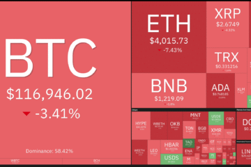 Dogecoin, Cryptocurrencies, Bitcoin Price, XRP, Markets, Cryptocurrency Exchange, Cardano, Price Analysis, Binance Coin, Chainlink, Market Analysis, Ether Price, Solana, SUI