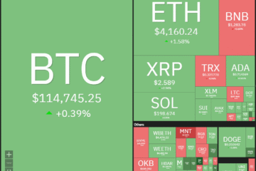 Price predictions 10/13: SPX, DXY, BTC, ETH, BNB, XRP, SOL, DOGE, ADA, HYPE