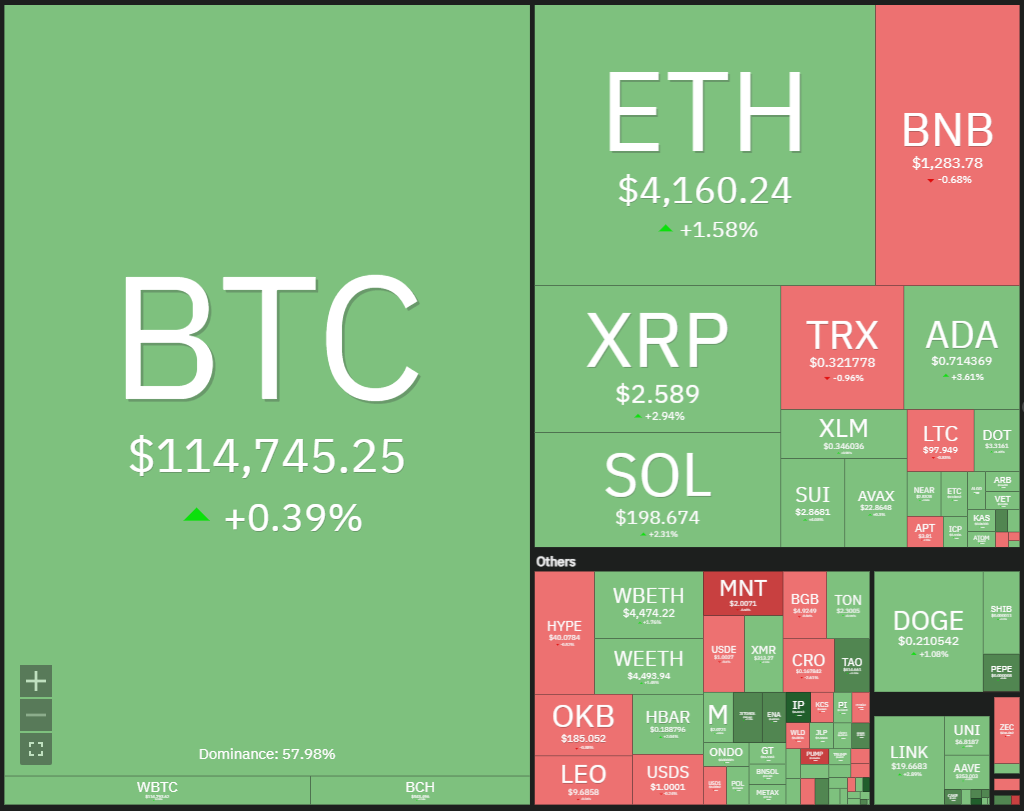 Price predictions 10/13: SPX, DXY, BTC, ETH, BNB, XRP, SOL, DOGE, ADA, HYPE