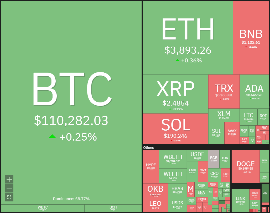 Dogecoin, Cryptocurrencies, Stellar, Bitcoin Price, XRP, Markets, Cryptocurrency Exchange, Cardano, Price Analysis, Chainlink, Market Analysis, Ether Price, Solana, BNB