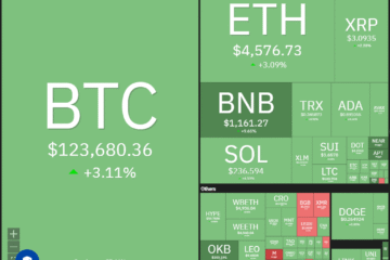 Dogecoin, Cryptocurrencies, Gold, Bitcoin Price, XRP, Markets, United States, Cryptocurrency Exchange, Cardano, Price Analysis, Binance Coin, Chainlink, Market Analysis, Ether Price, Solana, Bitcoin ETF, ETF, SUI