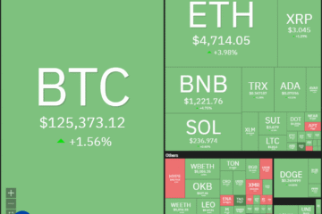 Wall Street, Dogecoin, Cryptocurrencies, Dollar, Banks, Gold, Bitcoin Price, XRP, Markets, United States, Cryptocurrency Exchange, Citi, Price Analysis, Binance Coin, Market Analysis, Ether Price, Solana, S&P 500, Bitcoin ETF, ETF