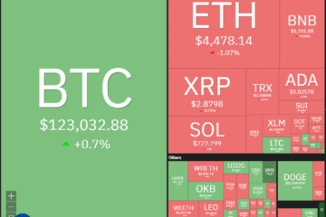 Dogecoin, Cryptocurrencies, Bitcoin Price, XRP, Markets, Cryptocurrency Exchange, Cardano, Price Analysis, Binance Coin, Chainlink, Market Analysis, Ether Price, Solana, SUI