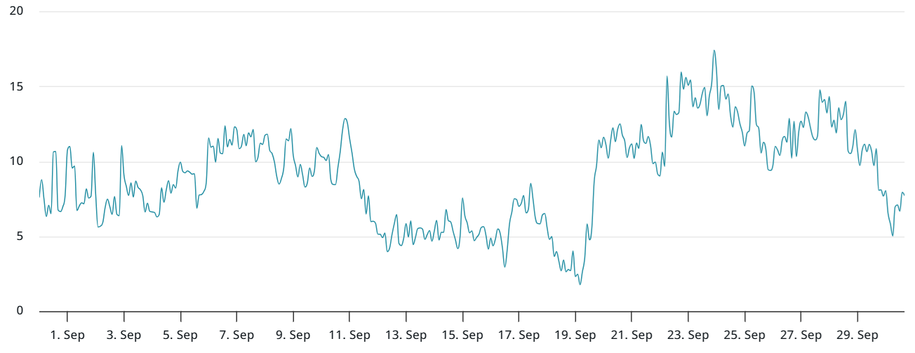 Pro Bitcoin traders' view on BTC’s flash crash to $112.6K: Did anything change?