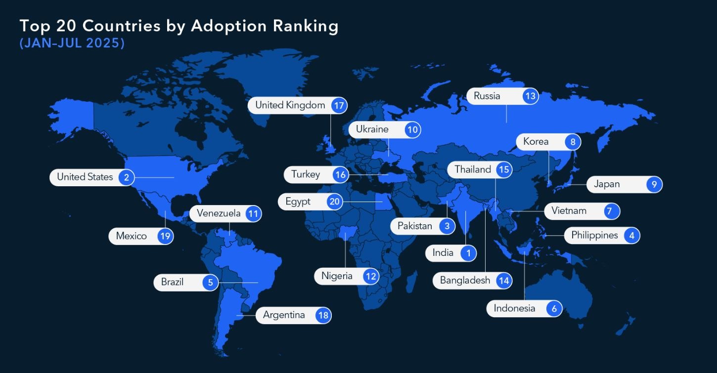 Retail crypto TXs have doubled on regulatory clarity: TRM Labs