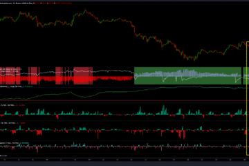 SOL retail longs briefly flushed, but traders’ bullish forecast unchanged