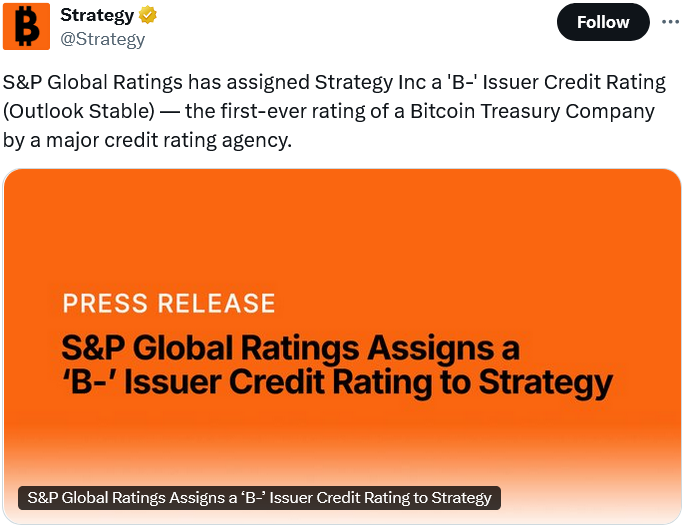 S&P hits Strategy with B- ‘junk bond’ rating, citing narrow Bitcoin focus