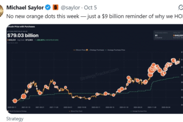 Saylor skips Bitcoin buy as Strategy reports $3.9B gain on holdings in Q3