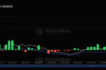 Spot Ether ETFs see outflows for second consecutive week amid ‘cooling demand’