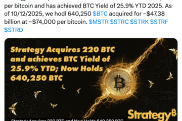 Bitcoin Price, Volatility, MicroStrategy, Michael Saylor, Companies