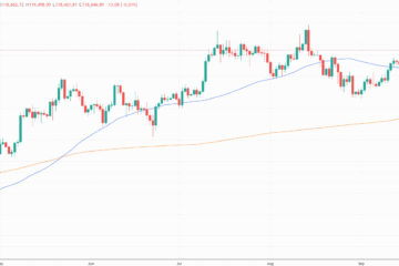Uptober underway: Bitcoin closes in on 7-week high at $120K