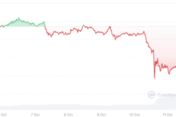Cryptocurrencies, Bitcoin Price