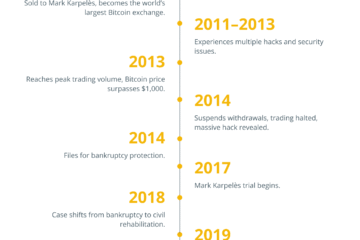What If Satoshi’s $100B Bitcoin Moves? Here’s What Could Happen