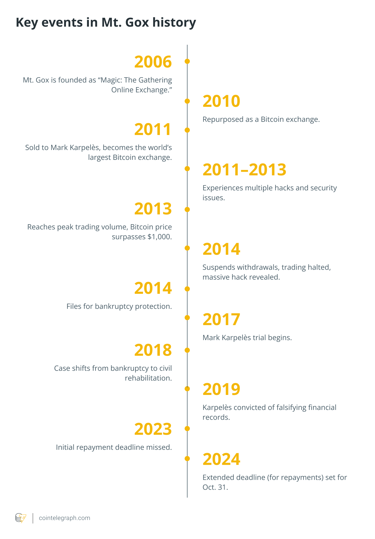 What If Satoshi’s $100B Bitcoin Moves? Here’s What Could Happen