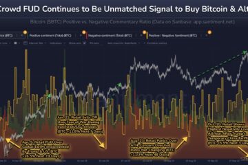 ‘Crowd FUD’ is the best signal for when to buy Bitcoin: Analyst