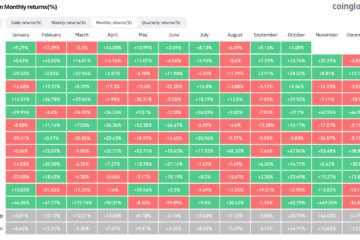 ‘Hundreds of simulations’ pin Bitcoin at 50% odds of $140K this month