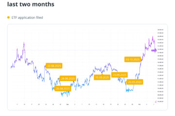 Law, Investments, SEC, Bitcoin ETF, ETF, Features